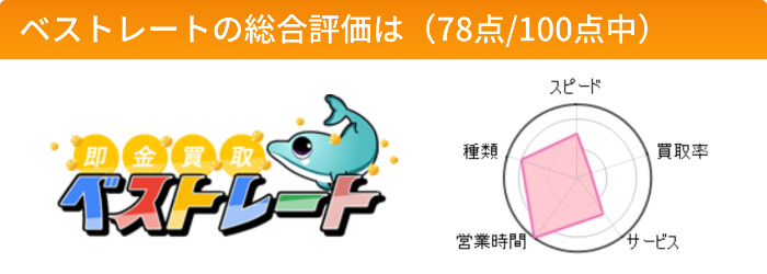 ベストレートの総合評価は(78点/100点中)