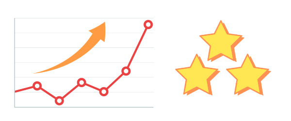 フルコミットの総合評価は(94点/100点中)