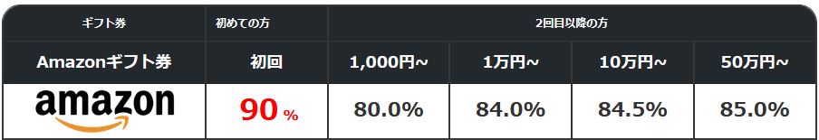 ソクフリ:新規90% | リピーター80%