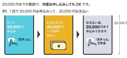 バンドルカードの利用限度額
