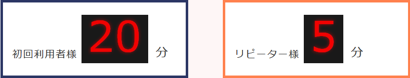 リアルタイムで換金率・入金時間がチェックできる!